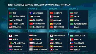 Grup Kualifikasi Piala Dunia 2026 Zona Asia Round 3